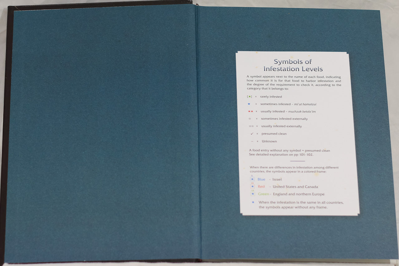 Bedikas HaMazon – Guía Práctica para la Revisión de Alimentos (Edición en Inglés)